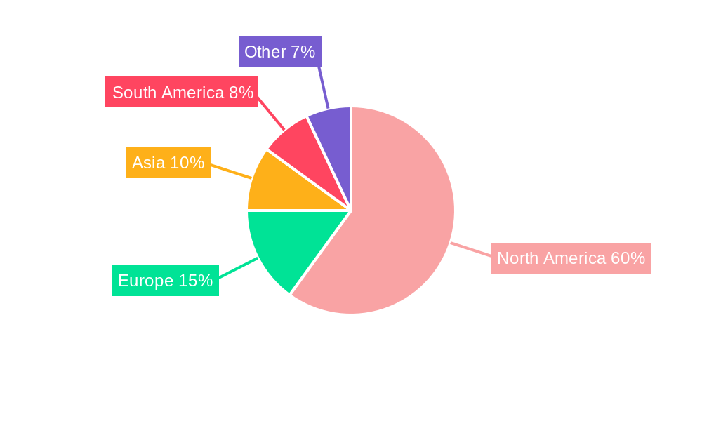 Shale Oil Industry Regional Share
