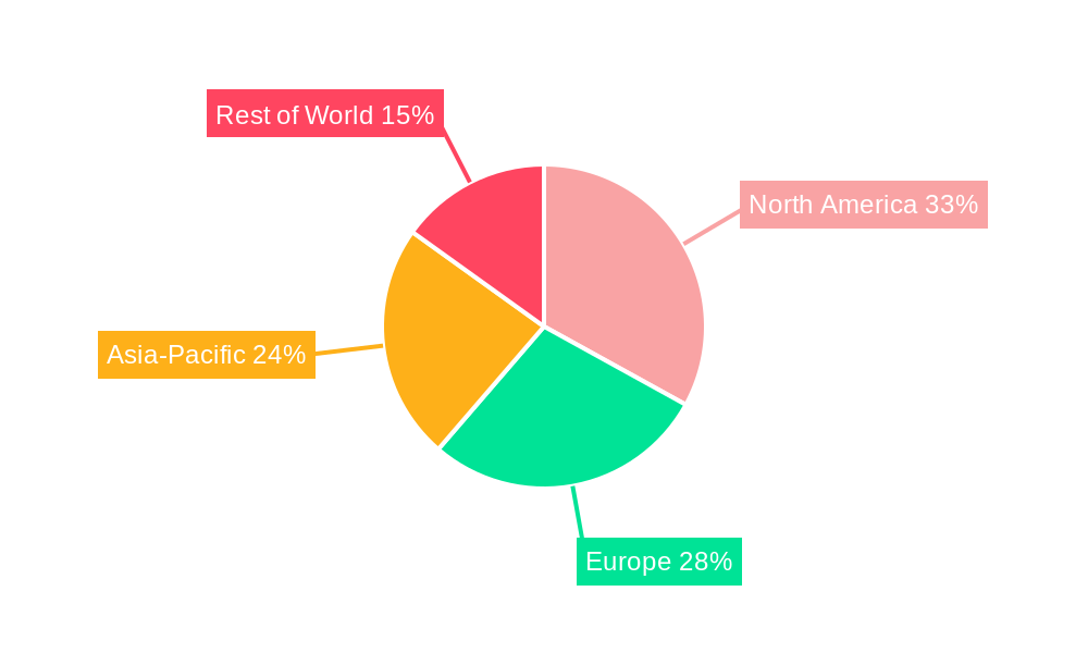 Shapewear Market Regional Share