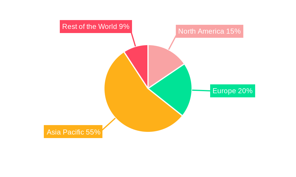 Shipbuilding Market Regional Share