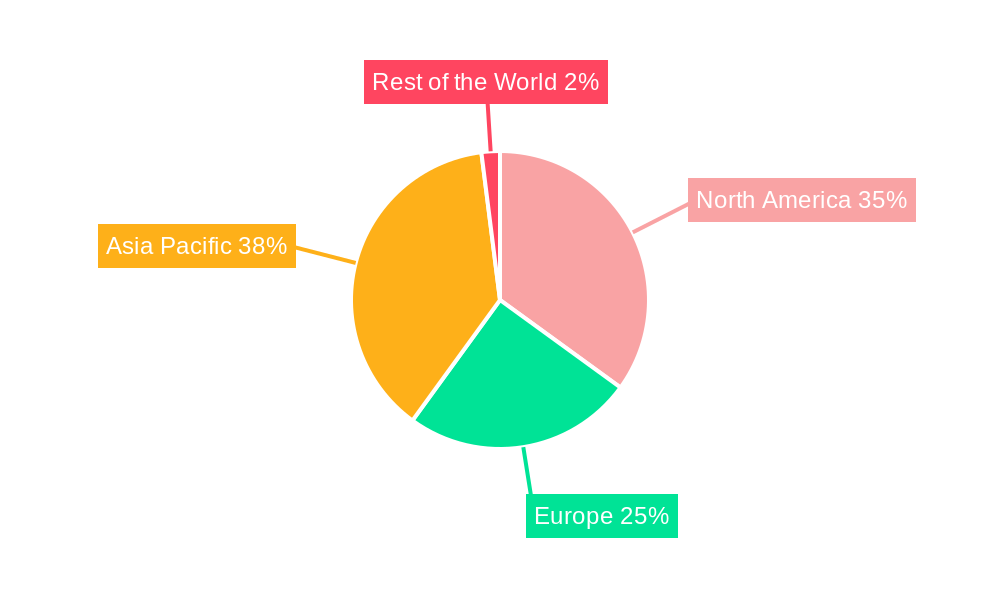 Silicon Photonics Industry Regional Share