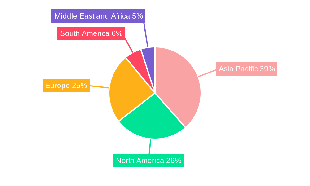 Silver Inks and Pastes Industry Regional Share