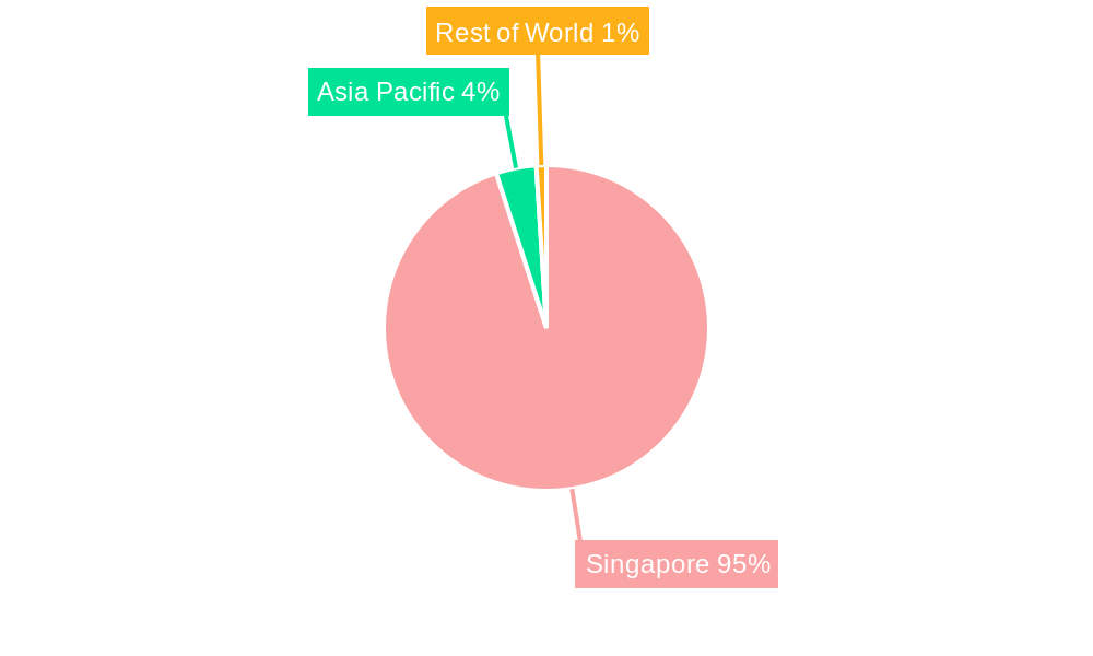 Singapore Bunker Fuel Industry Regional Share