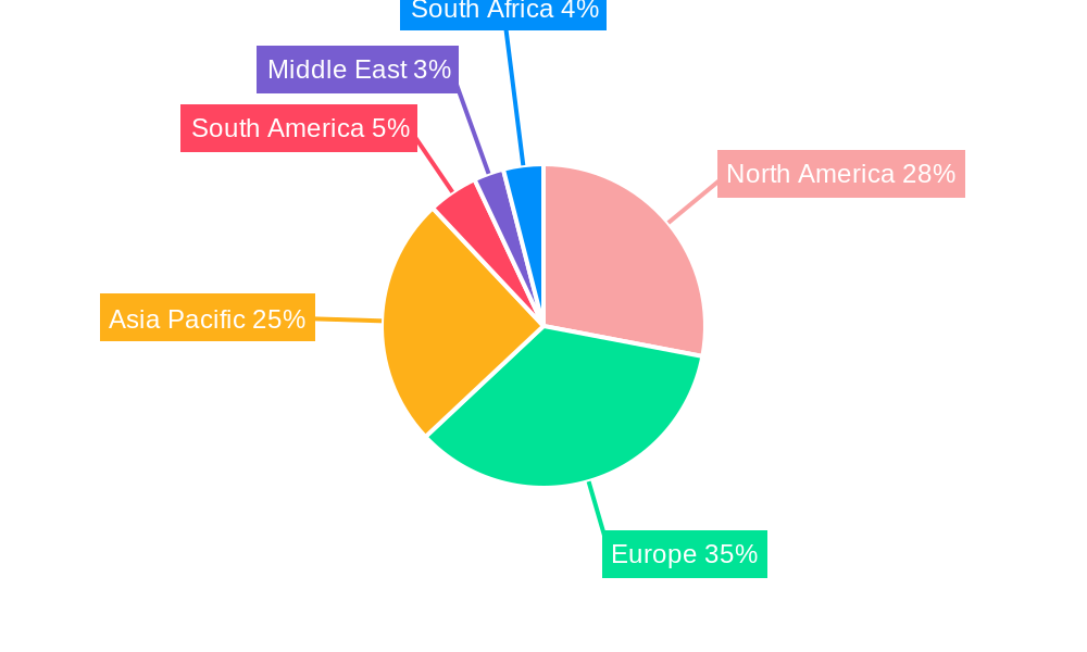 Single Origin Tea Market Regional Share
