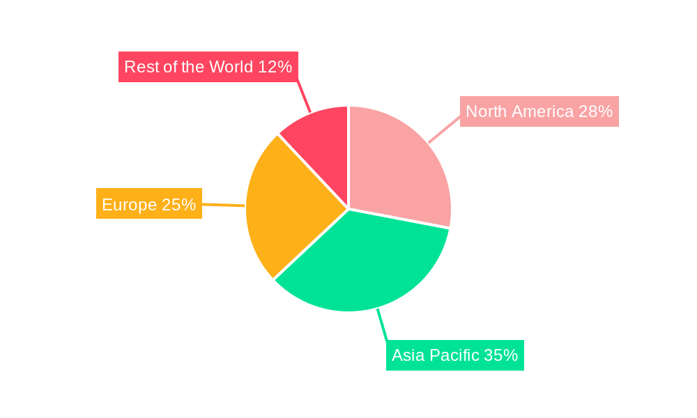 Smart Fabrics Industry Regional Share