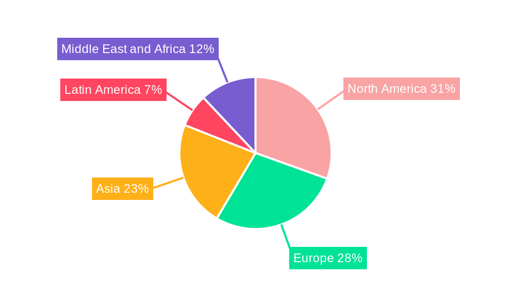 Smart Waste Management Market Regional Share