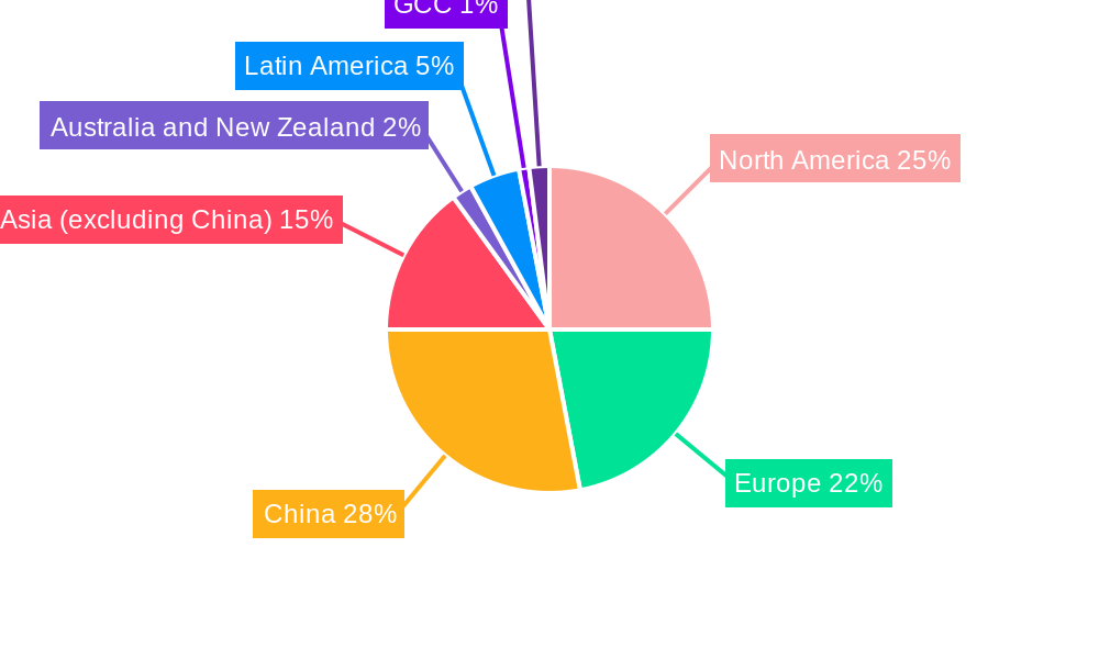 Smartphone Industry Regional Share