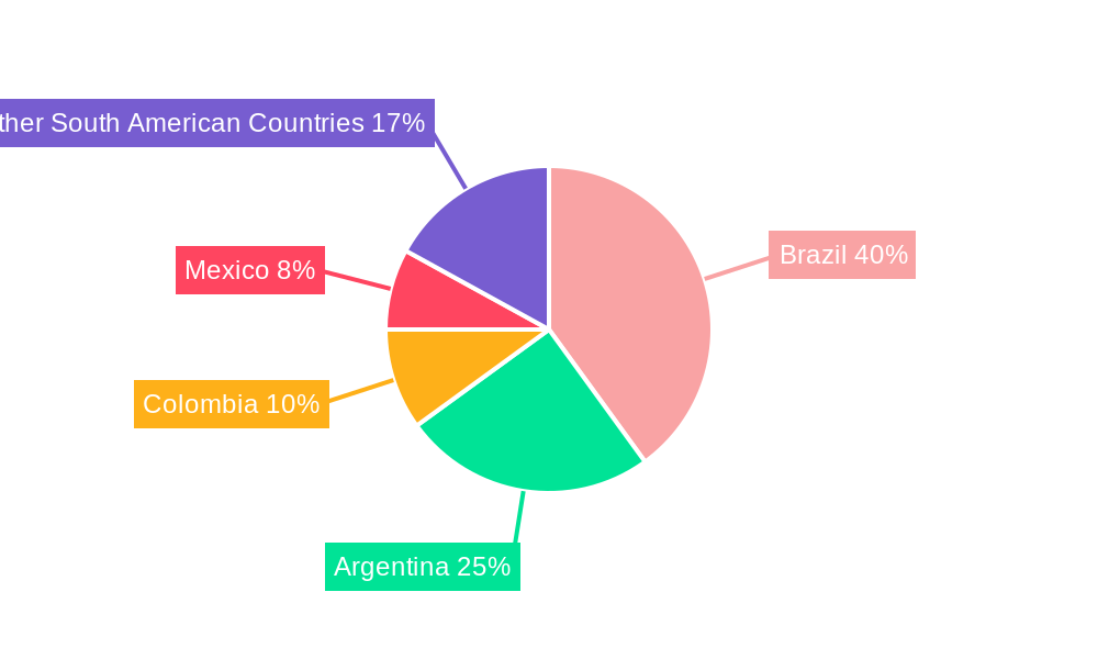 South America Automotive Engine Oils Market Regional Share