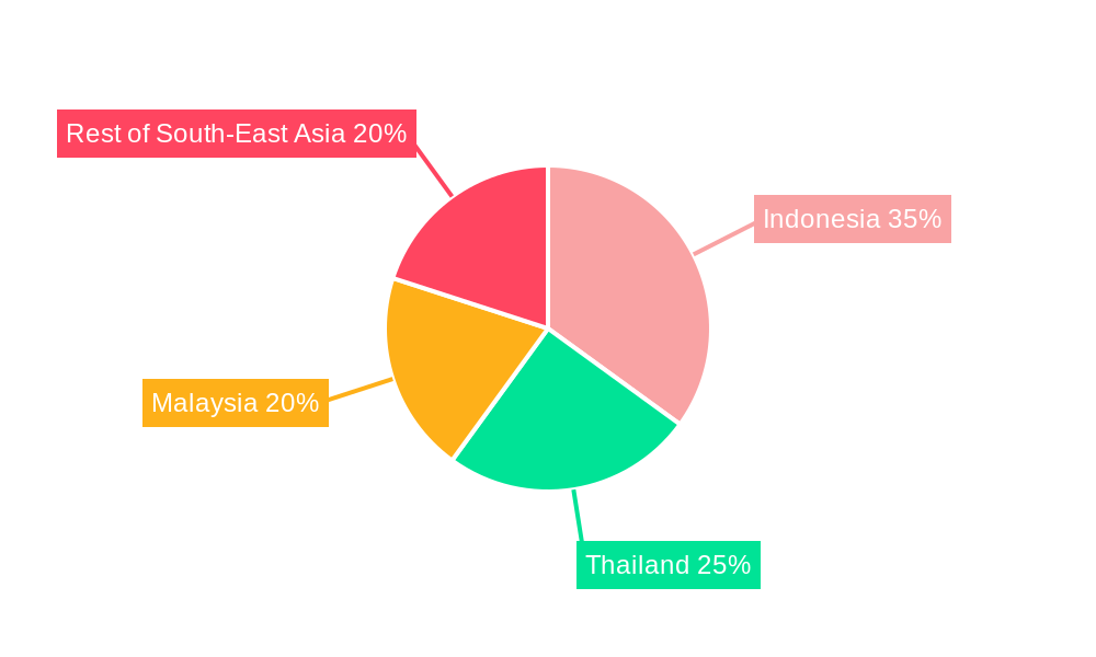 South-East Asia Biodiesel Market Regional Share