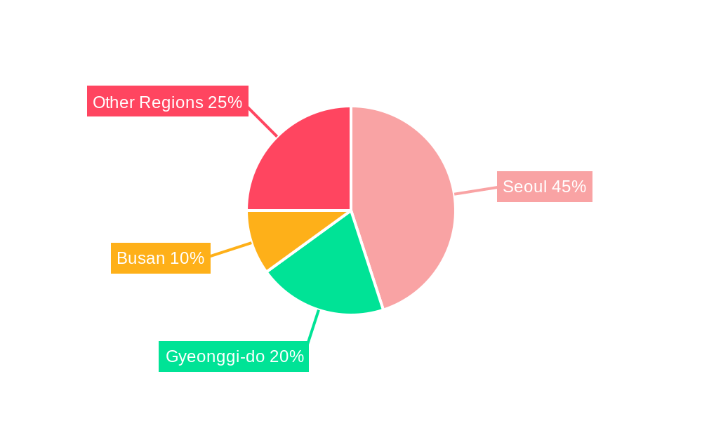 South Korea Cloud Computing Market Regional Share