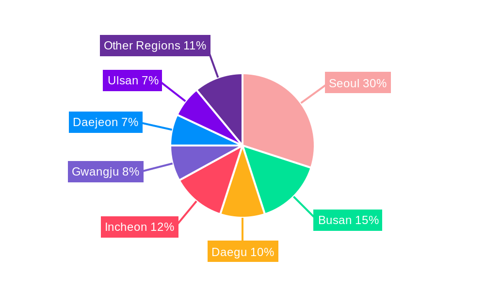 South Korea Commercial Vehicles Lubricants Market Regional Share