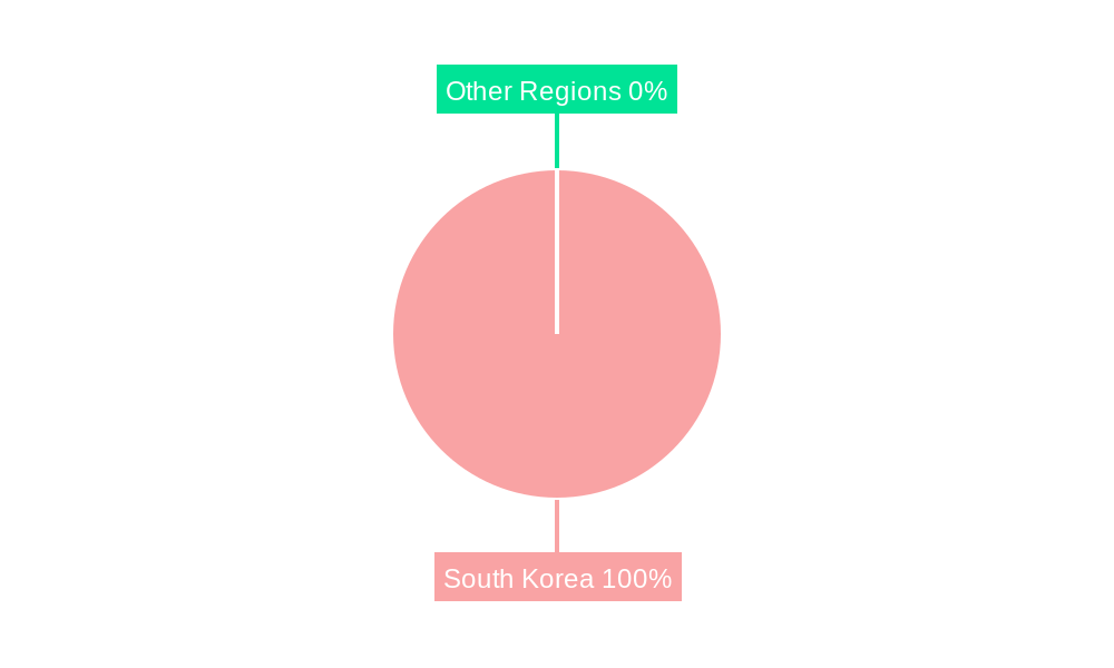 South Korea Data Center Storage Market Regional Share