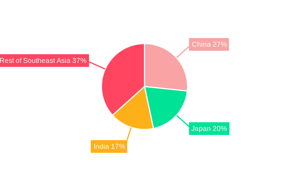 Southeast Asia Melamine Market Regional Share