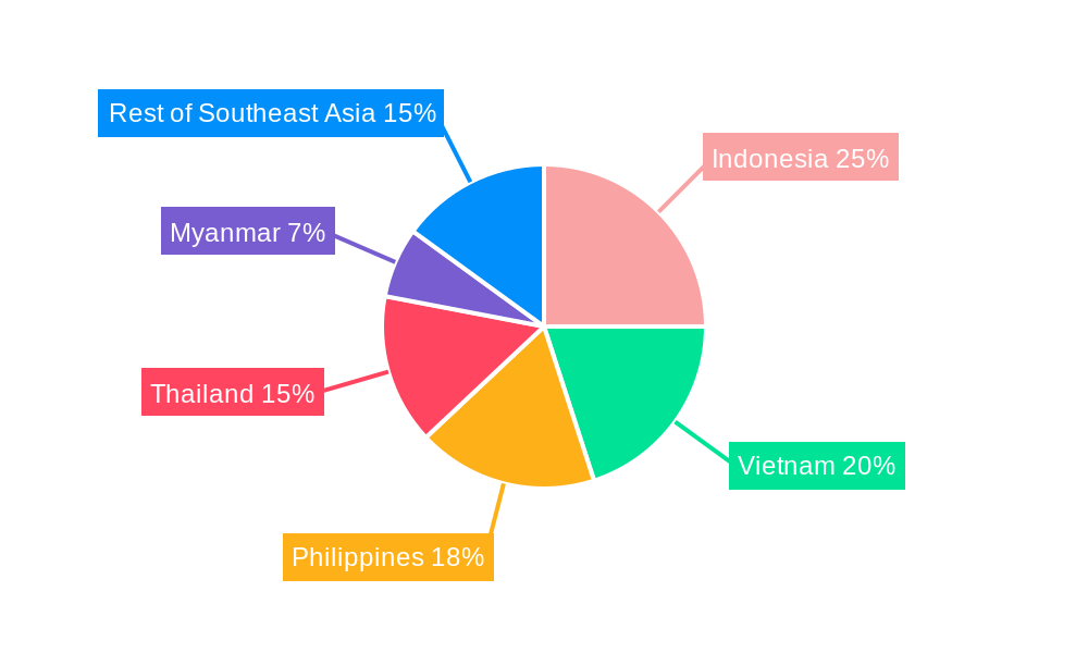 Southeast Asia Seed Market Regional Share