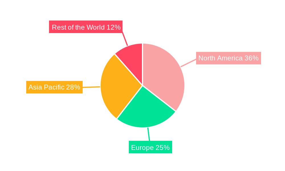 Space Robots Industry Regional Share
