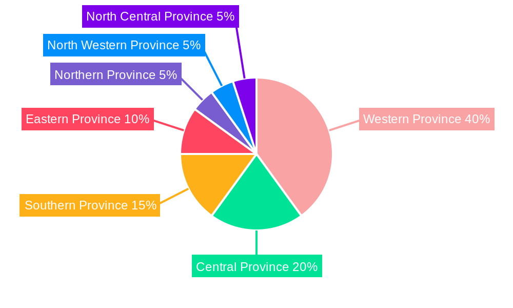 Sri Lanka Lubricant Market Regional Share