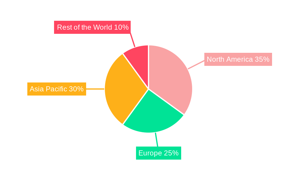 Stealth Technology Industry Market Share by Region - Global Geographic Distribution