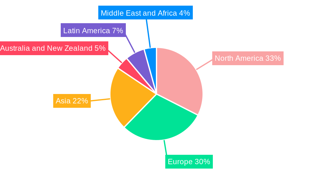 Sterile Packaging Industry Regional Share