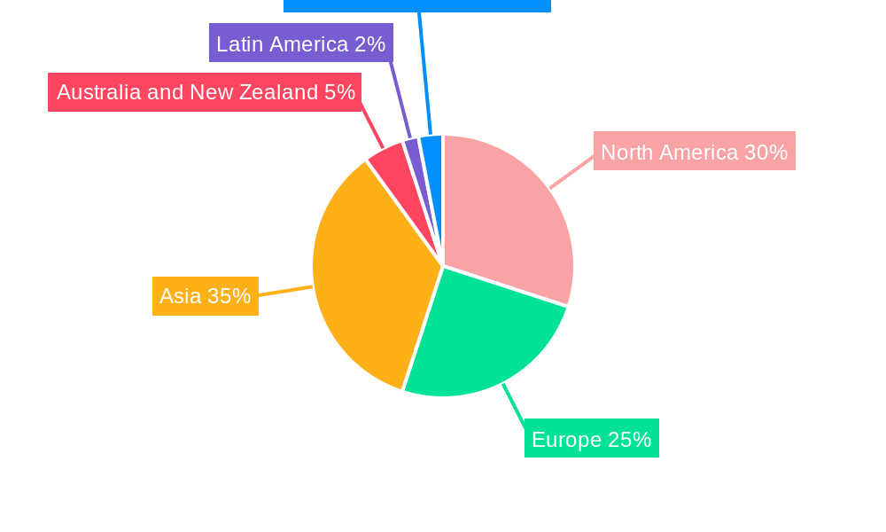 Super Hi-Vision Market Regional Share