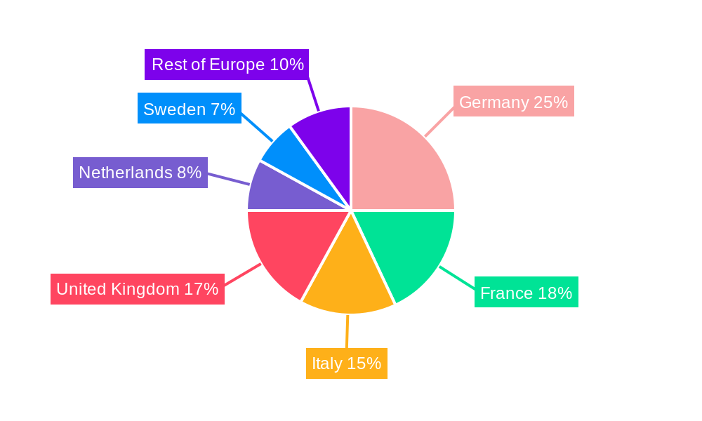 Sustainable Furniture Market in Europe Regional Share