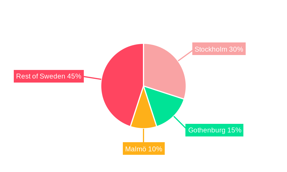 Sweden Nonlife Insurance Market Regional Share