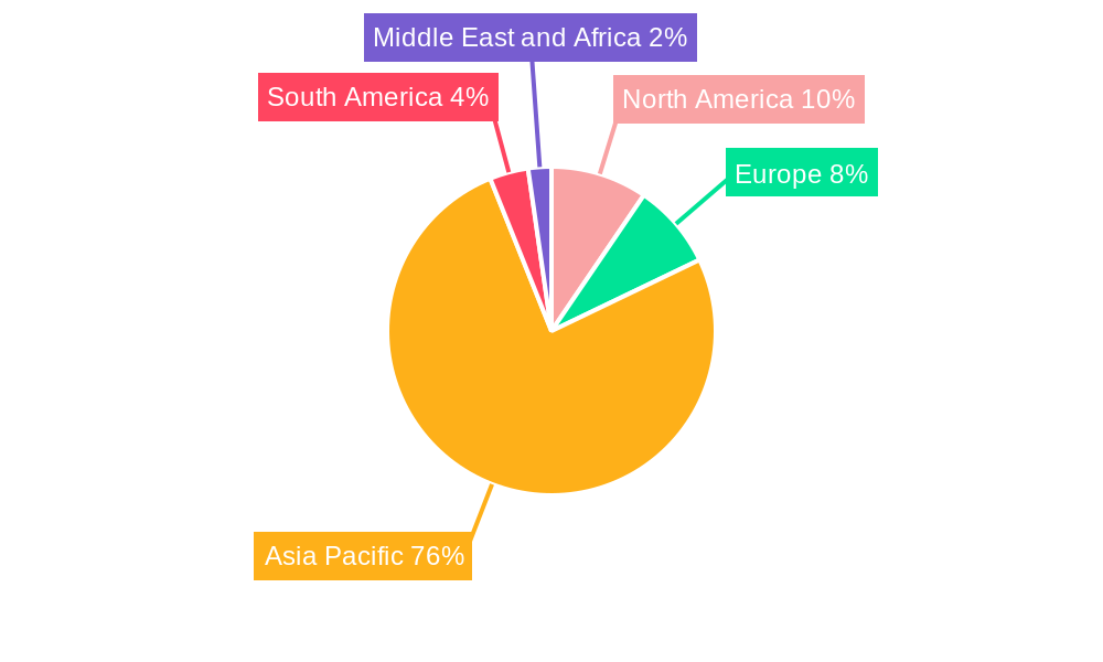 Synthetic Graphite Market Regional Share