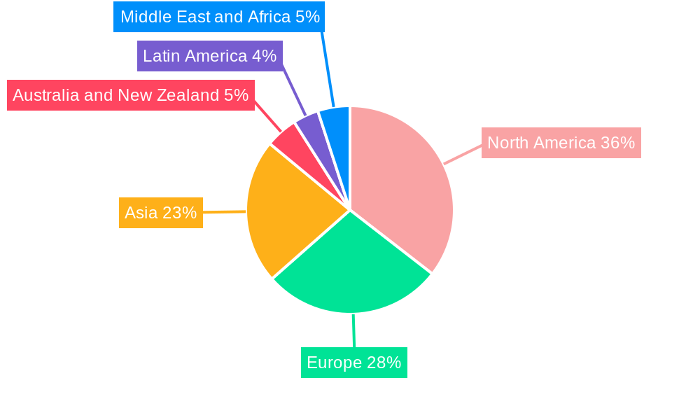 Systems Integrator Databases Market Regional Share
