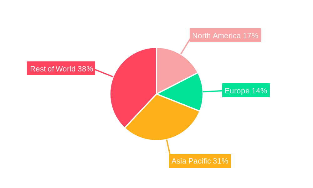 Tachycardia Market Regional Share
