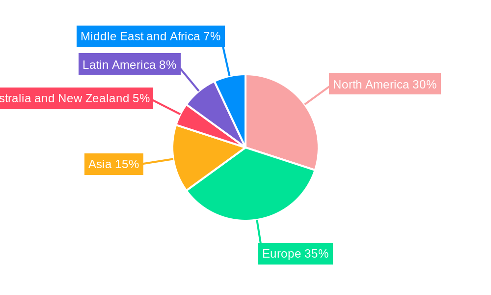 Telematics Insurance Industry Regional Share