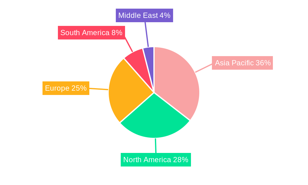 Textile Composites Market Regional Share