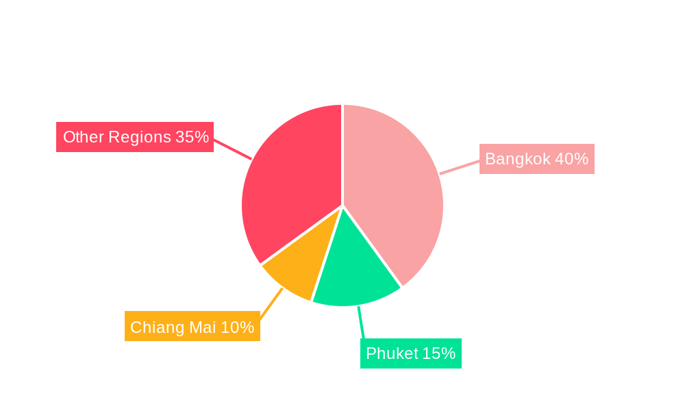 Thailand Car Rental Industry Regional Share