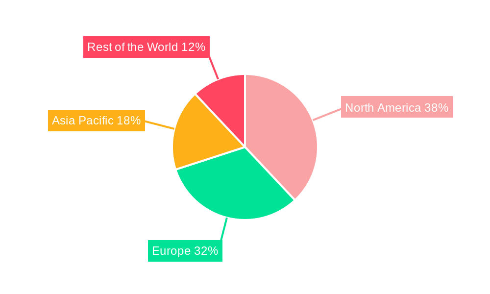 Thoracic Aortic Stent System Regional Share