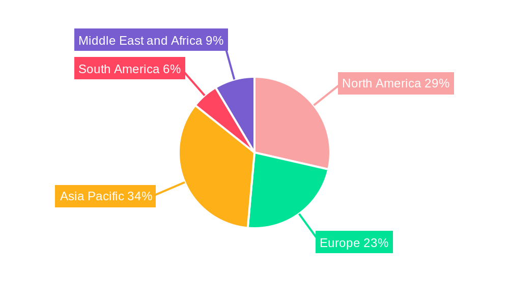 Tobacco Industry Regional Share
