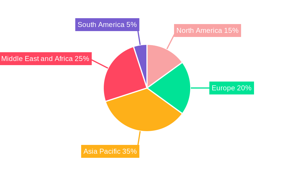 Trachoma Treatment Market Regional Share