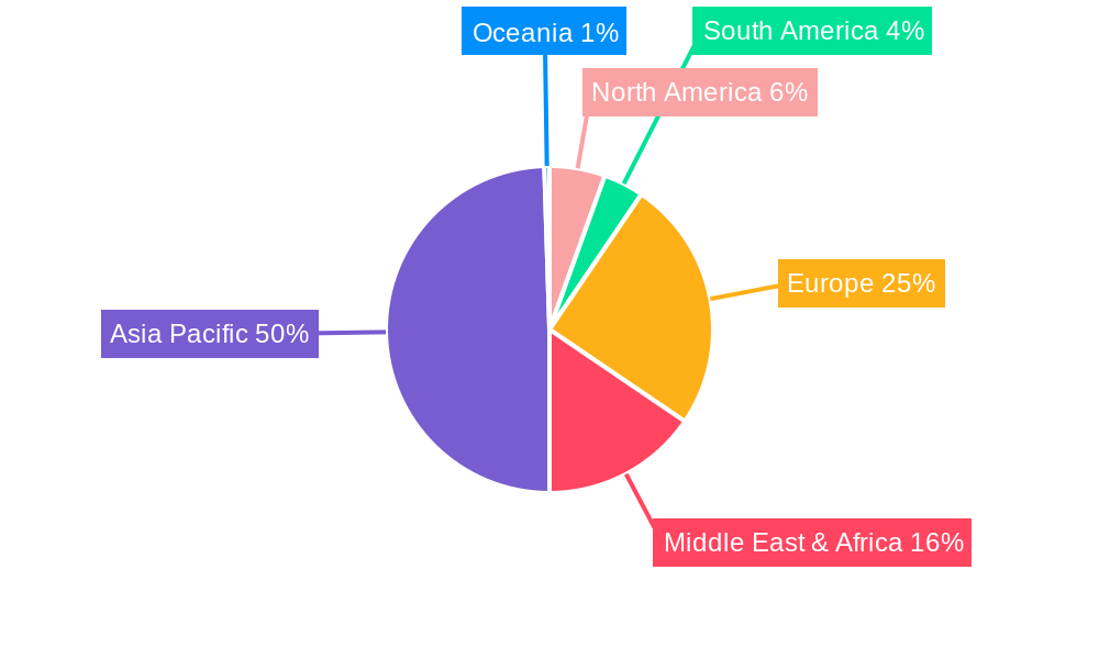 UAE Plastic Packaging Films Market Regional Share