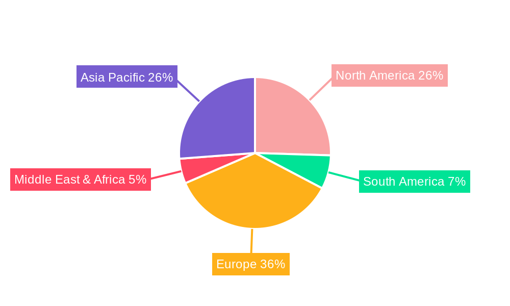 UK Bariatric Surgery Industry Regional Share