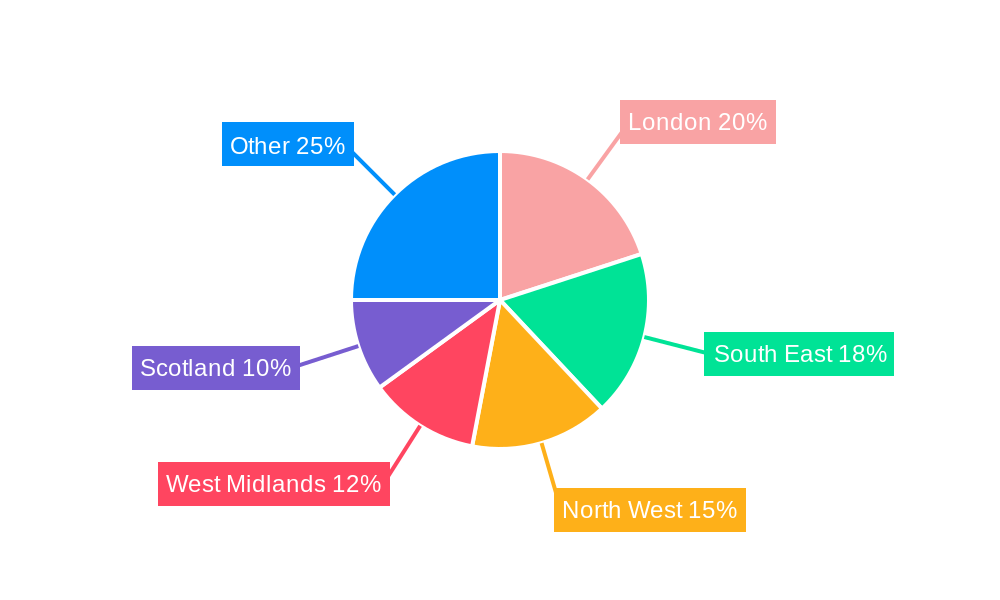 UK Car Loan Market Regional Share