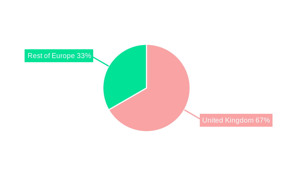 UK Dental Market Regional Share