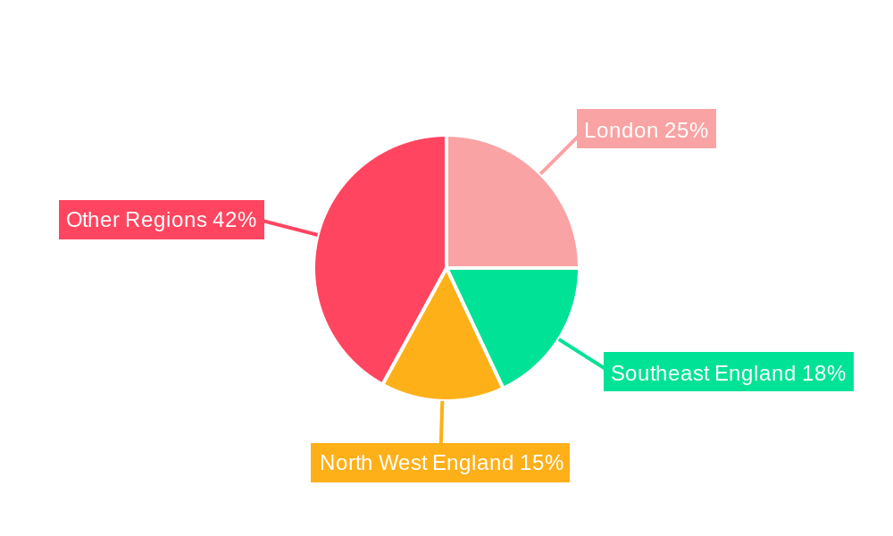 UK Electronic Gadgets Insurance Market Regional Share