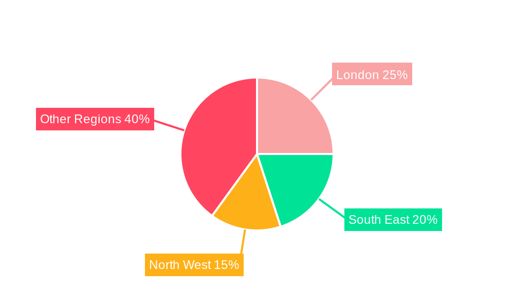 UK Lubricants Market Regional Share