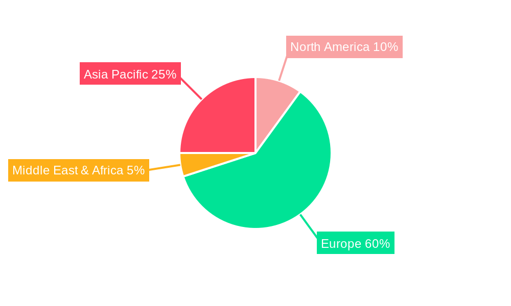 UK Retail Banking Market Regional Share