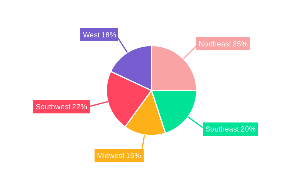US Air Traffic Control Industry Regional Share