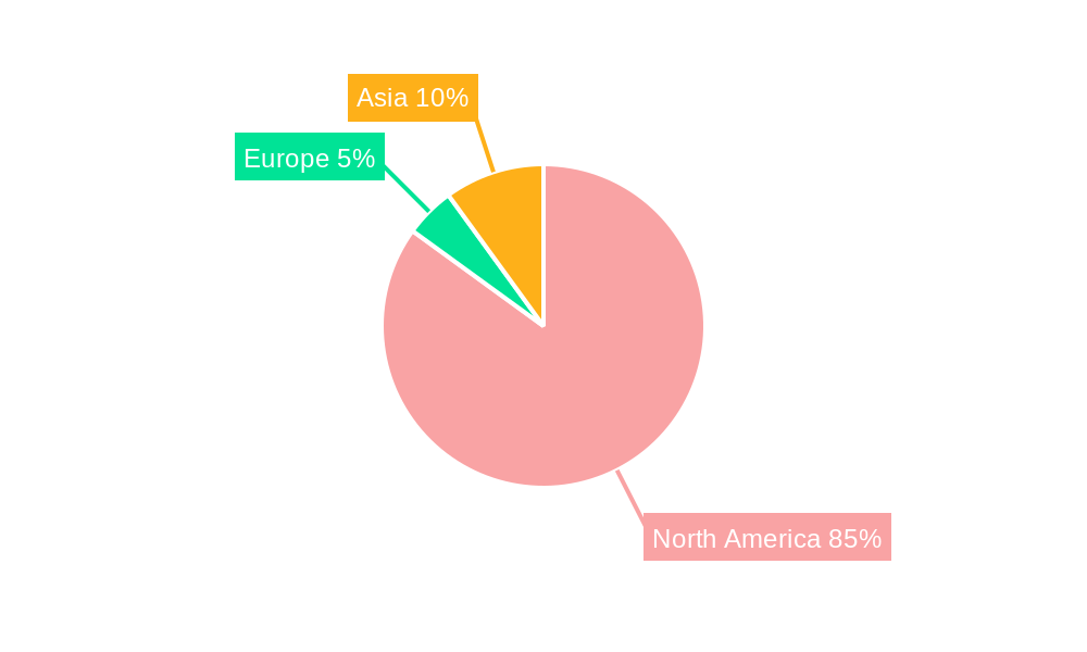 US Auto Loan Market Regional Share