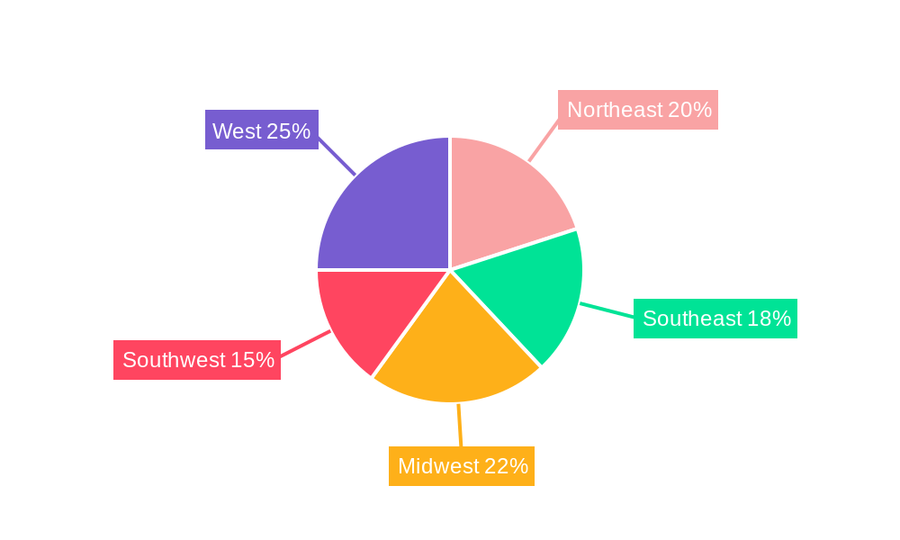 US Automotive EPS Market Regional Share