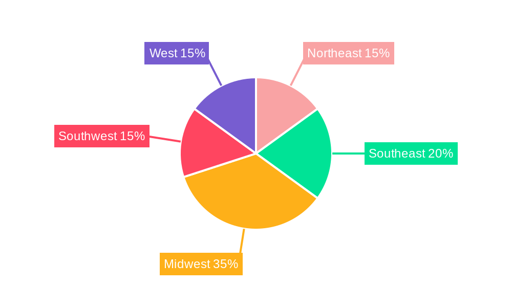 US Bio fungicides Industry Regional Share