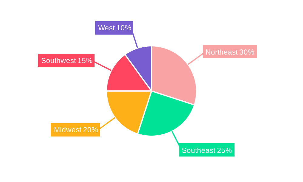 US Biomedical Sensors Market Regional Share