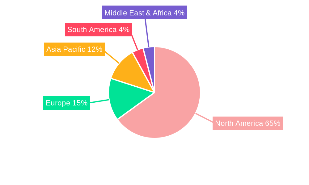 US Full Truckload Transport Service Market Regional Share