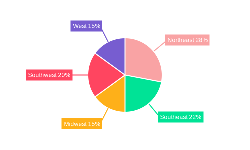 US Luxury Residential Market Regional Share