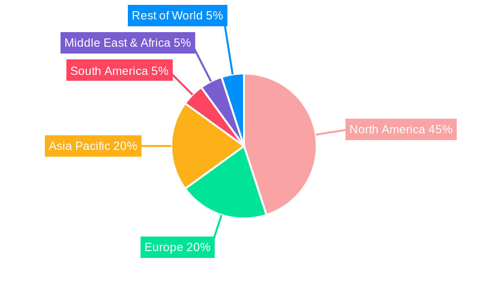 US Mortgage/Loan Brokers Market Regional Share
