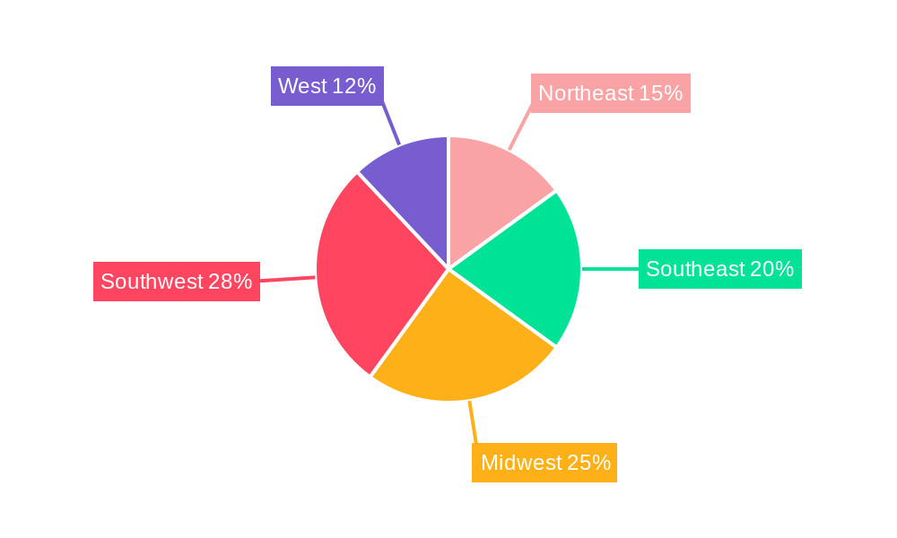 US Oil and Gas Midstream Market Regional Share