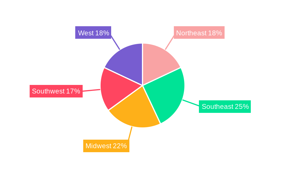 US Poultry Meat Market Regional Share